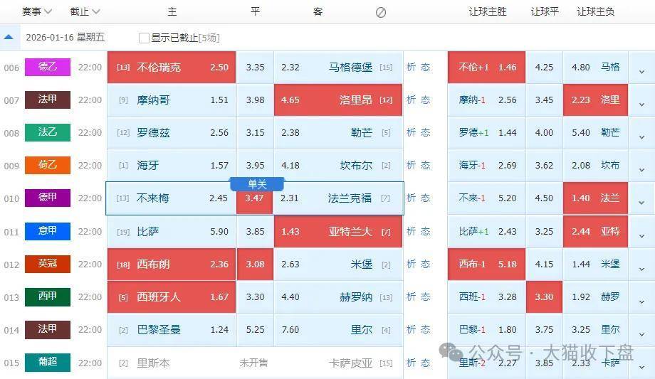 法甲摩纳哥vs洛里昂！德甲不来梅vs法兰克福！